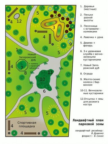 Ландшафтный дизайн парковой зоны на Зелёном Яру